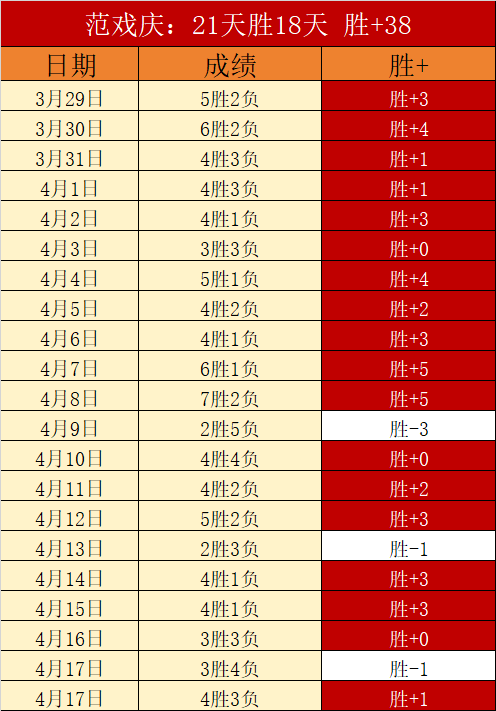 大乐透期号,专家推荐,精选场次质,雪缘园足彩比分网,足球赛事比分,足球比赛数据,足球赛事资讯,足球赛事平台
