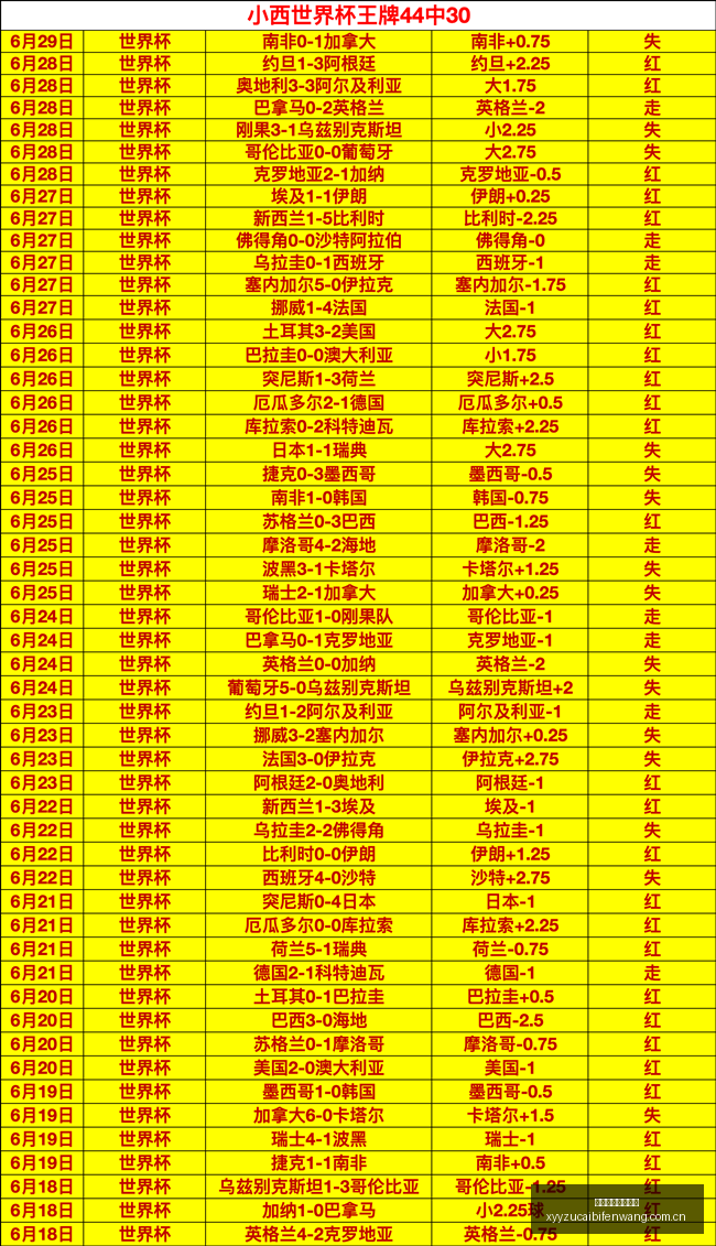 推荐,西雅图海湾,人波特兰伐,雪缘园足彩比分网,足球赛事比分,足球比赛数据,足球赛事资讯,足球赛事平台